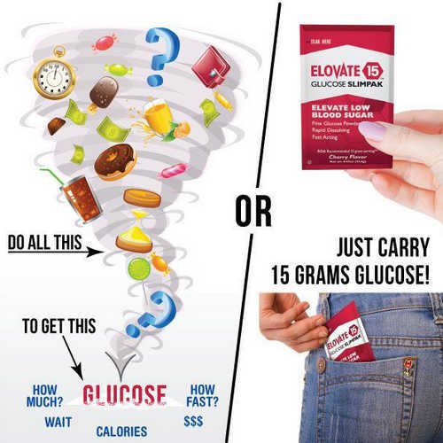 Substitutes to glucose tablet image photo picture