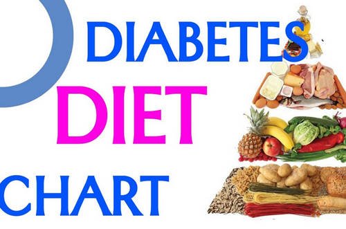 Dm Diet Chart