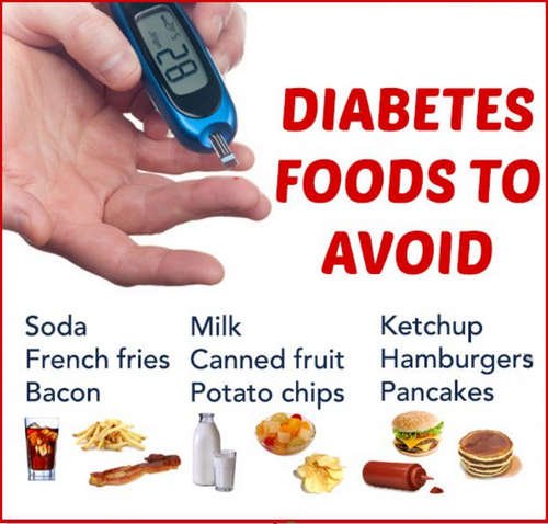 Diabetic Foods To Avoid Chart