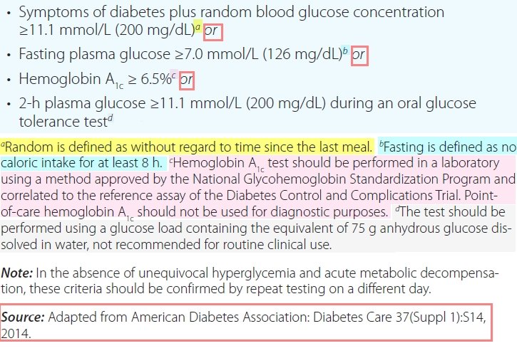 Criteria for the Diagnosis of Diabetes Mellitus blood sugar levels chart