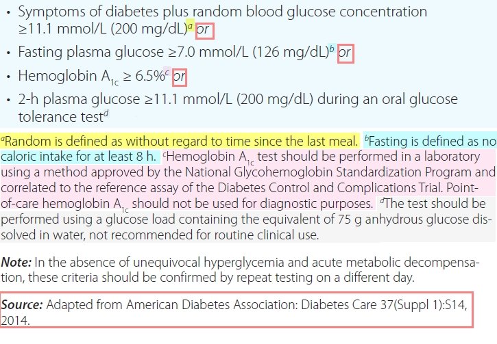 Normal Diabetes Level Chart