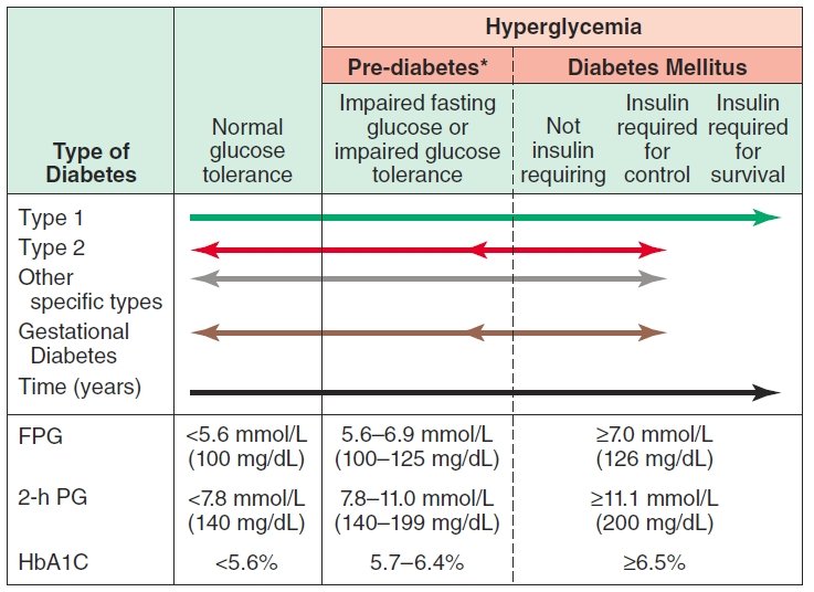 Low Blood Sugar Levels Chart Adults