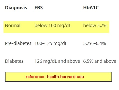 What Is Normal Blood Sugar Numbers Chart